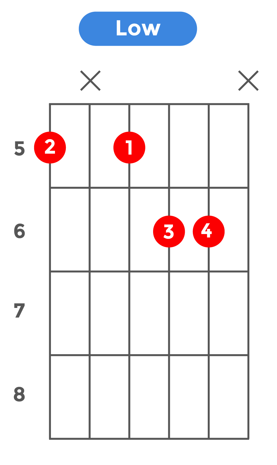 7b13_ローポジション