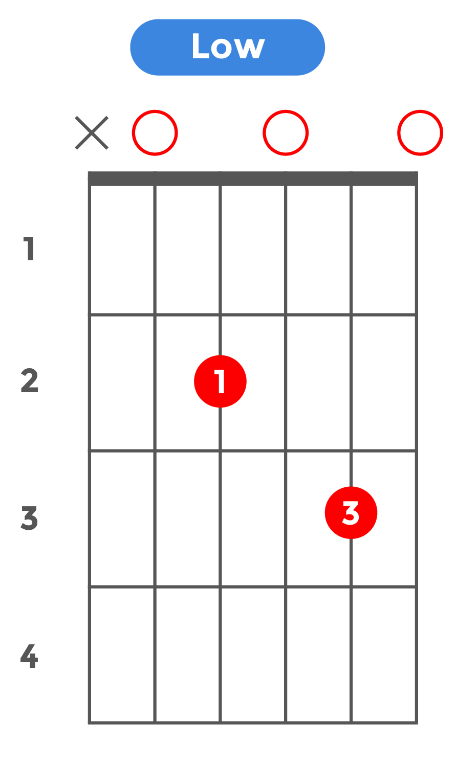 7sus4_ローポジション