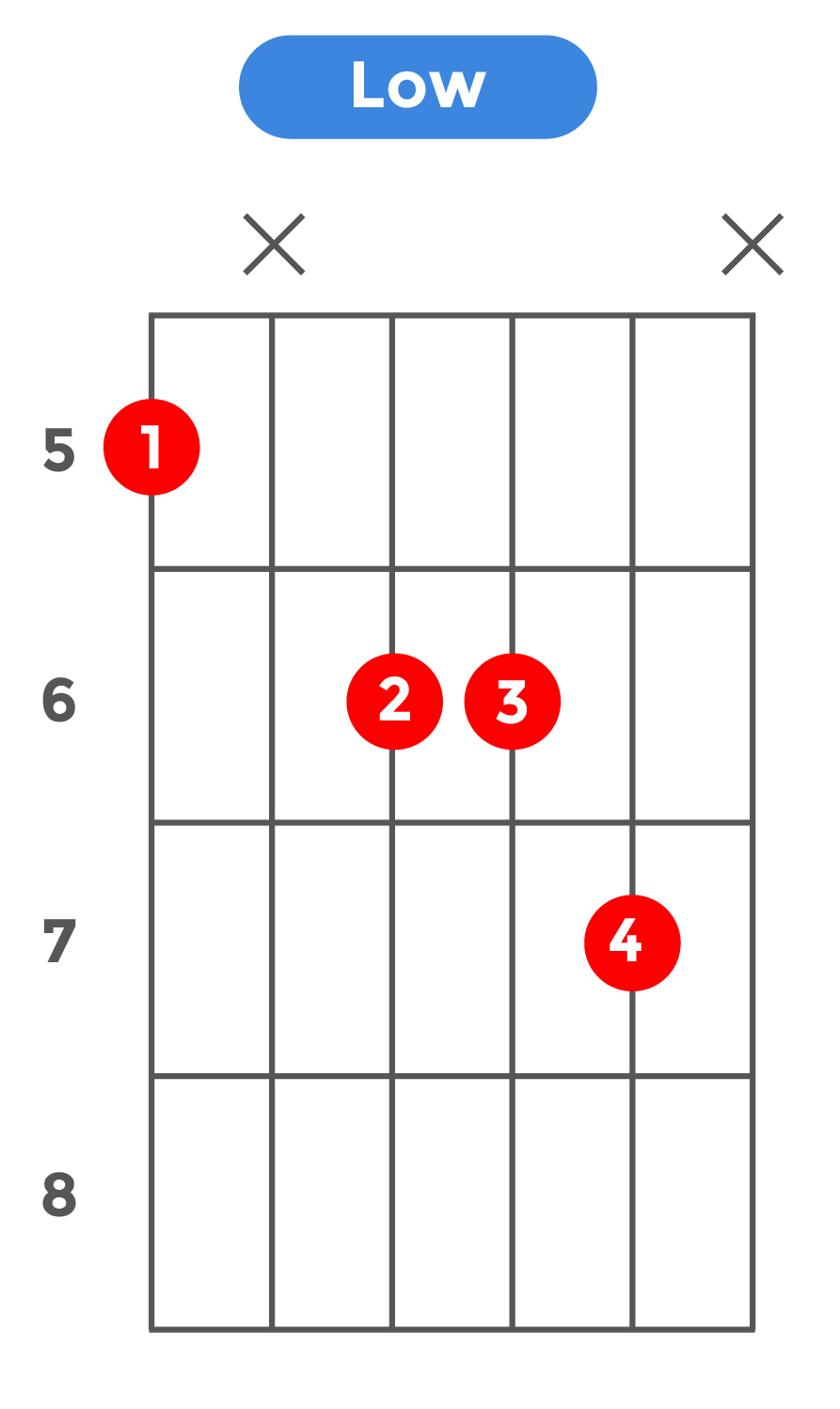 maj7(13)_ローポジション