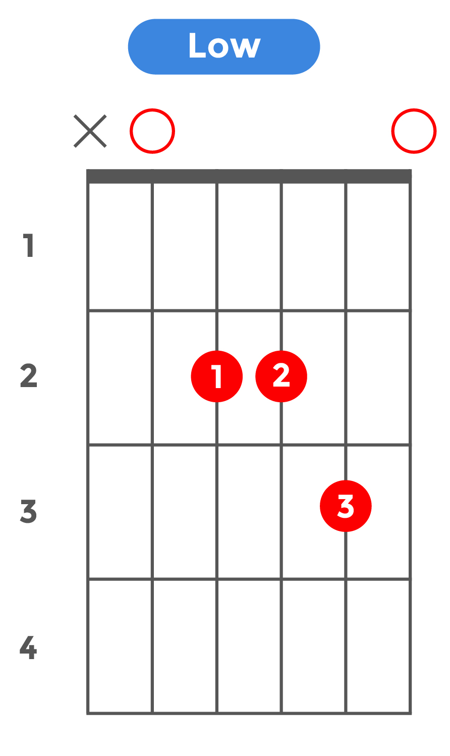 sus4_ローポジション