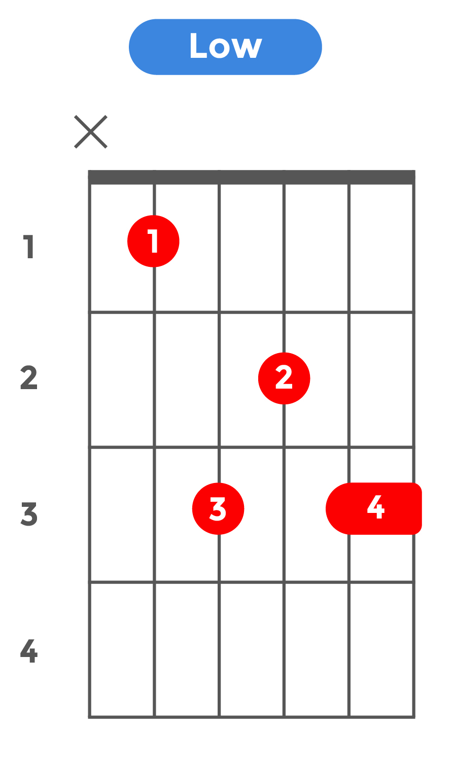 maj7(13)_ローポジション