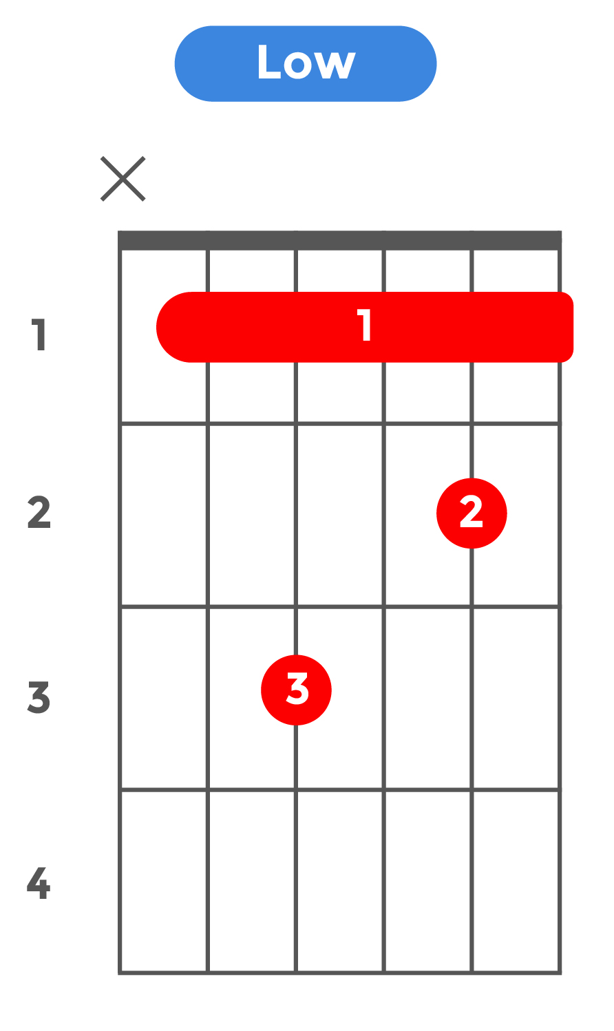 minor7_ローポジション