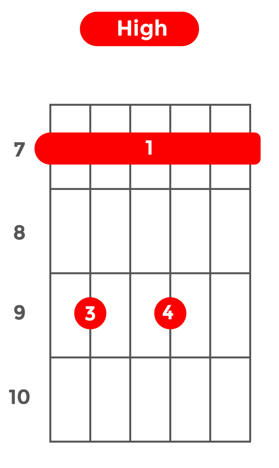 7sus4_ハイポジション