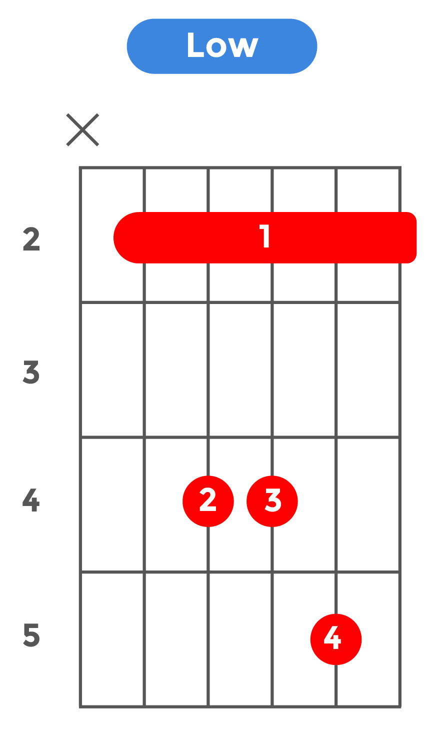 sus4_ローポジション