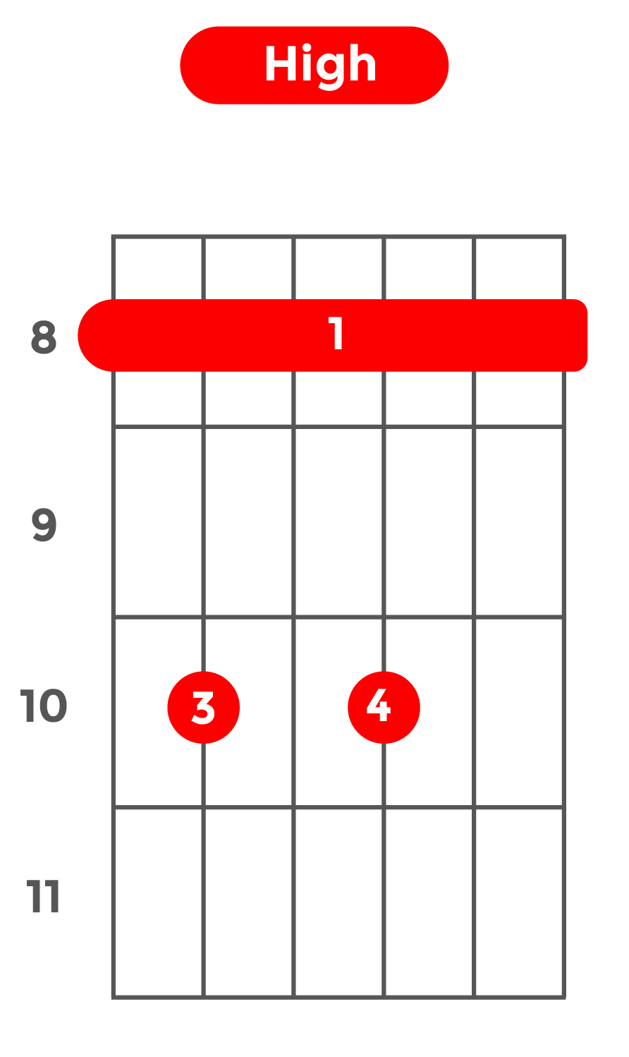 7sus4_ハイポジション