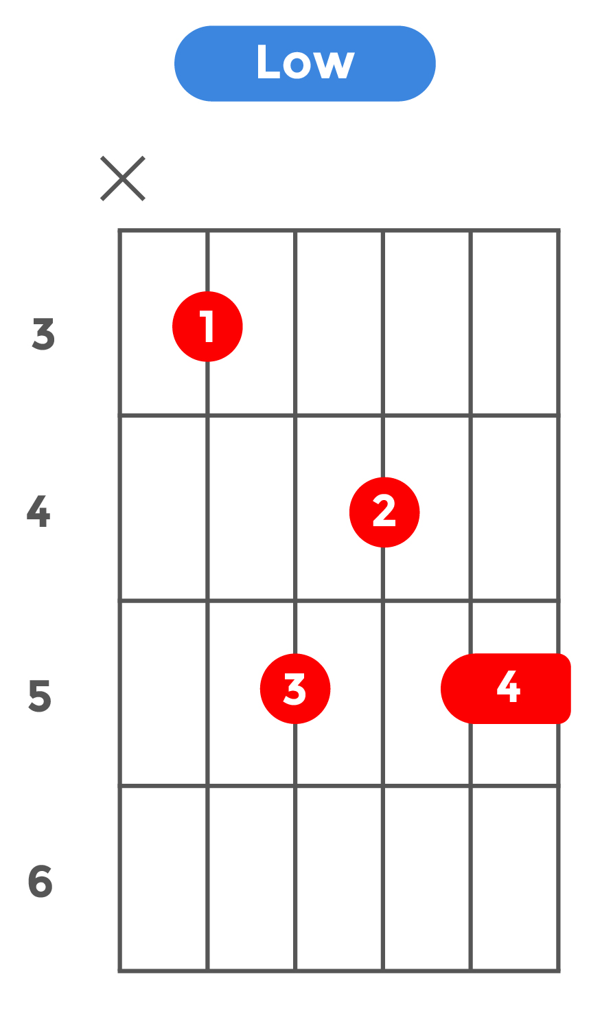 maj7(13)_ローポジション