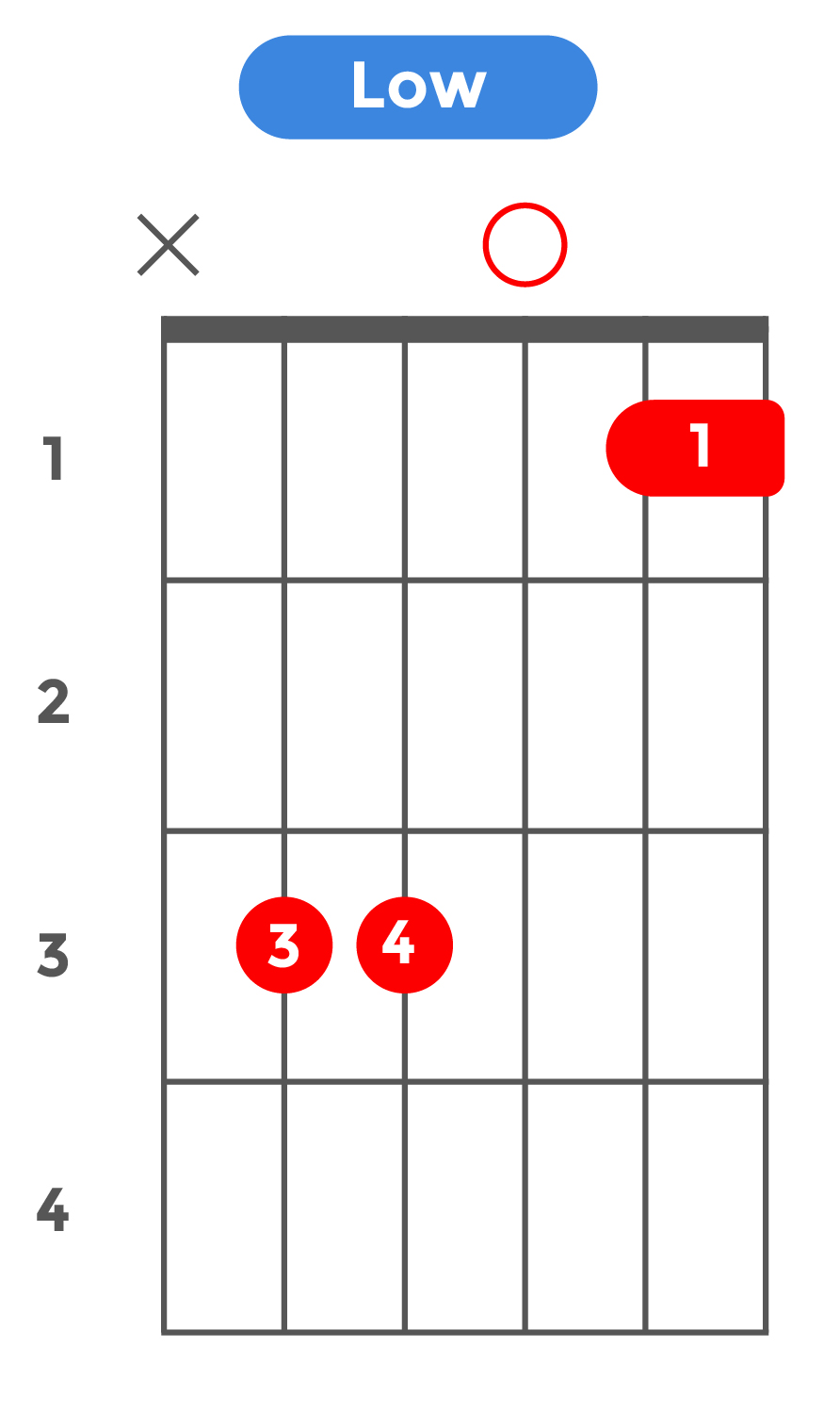 sus4_ローポジション