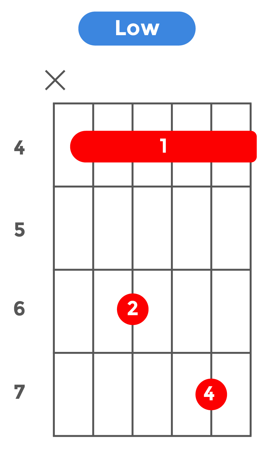 7sus4_ローポジション