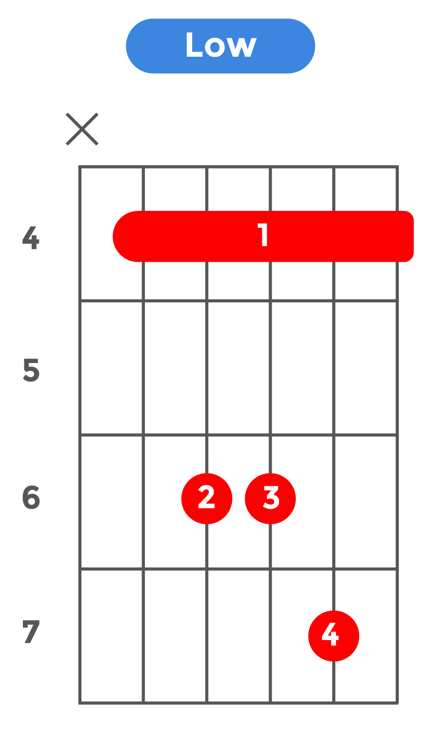 sus4_ローポジション