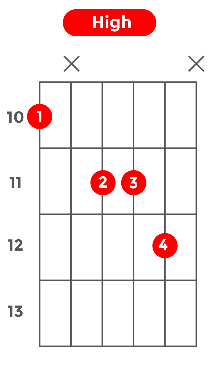 maj7(13)_ハイポジション