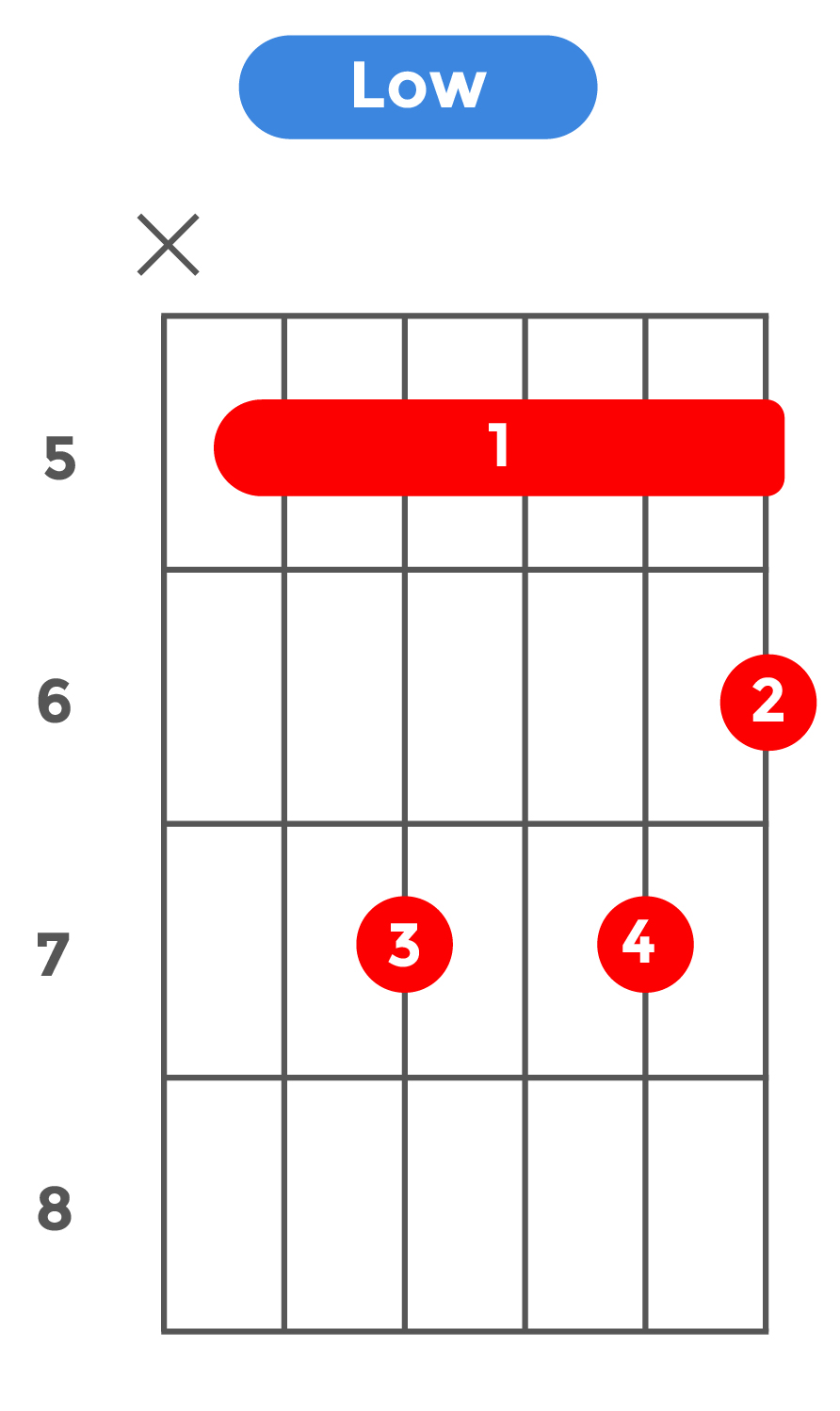 7b13_ローポジション