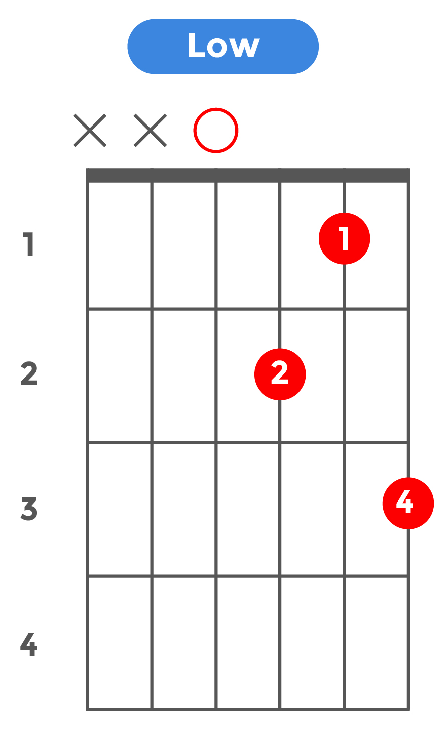 7sus4_ローポジション