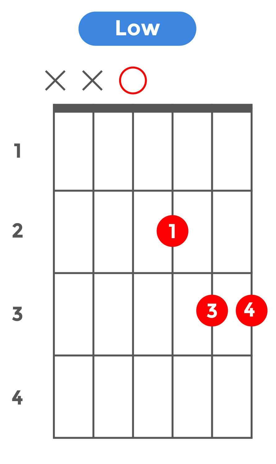 sus4_ローポジション