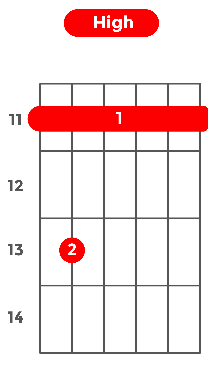 minor7_ハイポジション