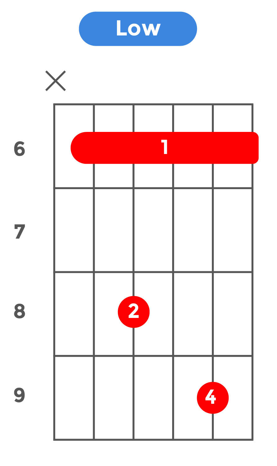 7sus4_ローポジション