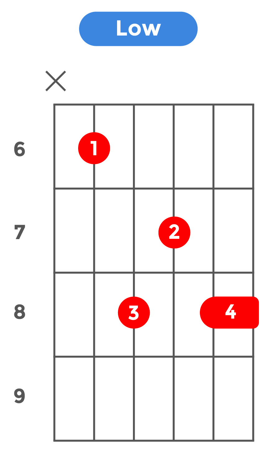 maj7(13)_ローポジション