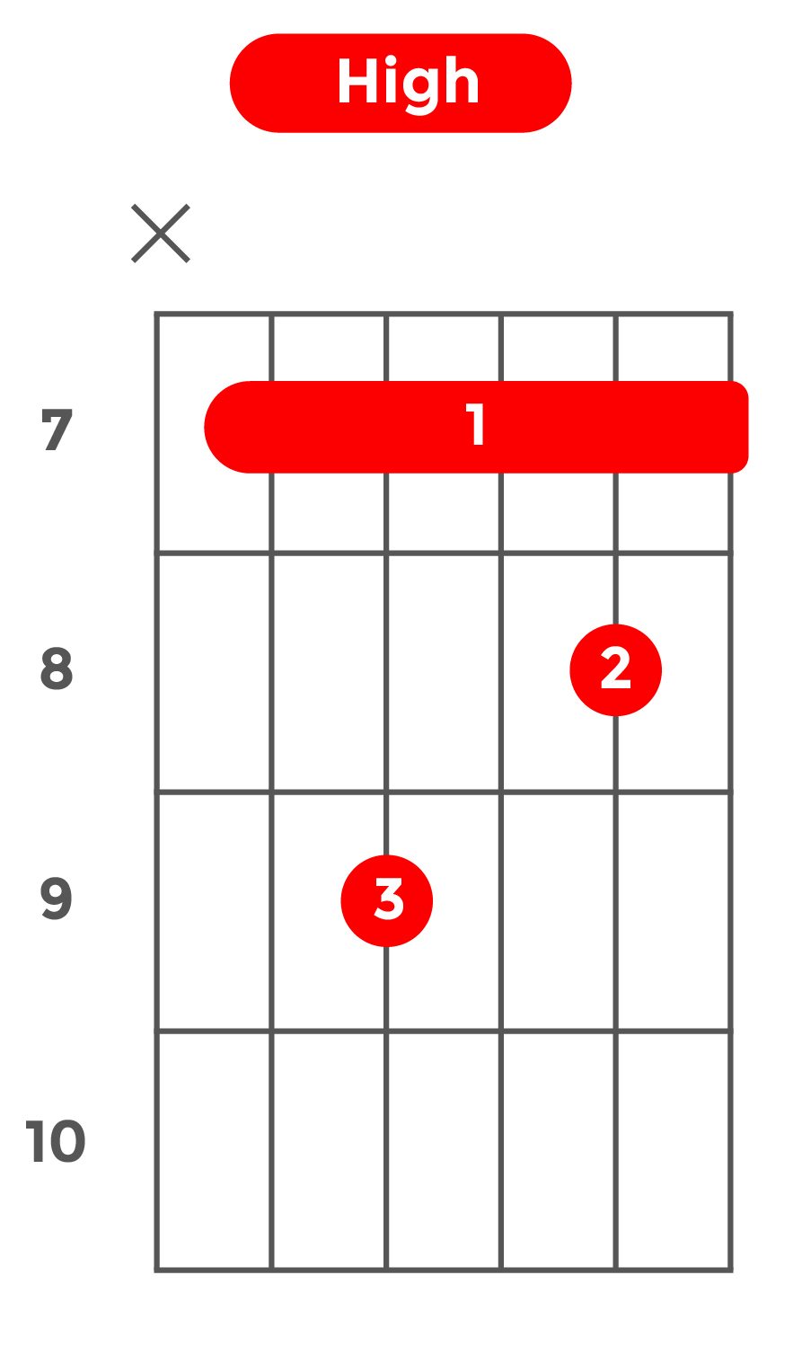 minor7_ハイポジション