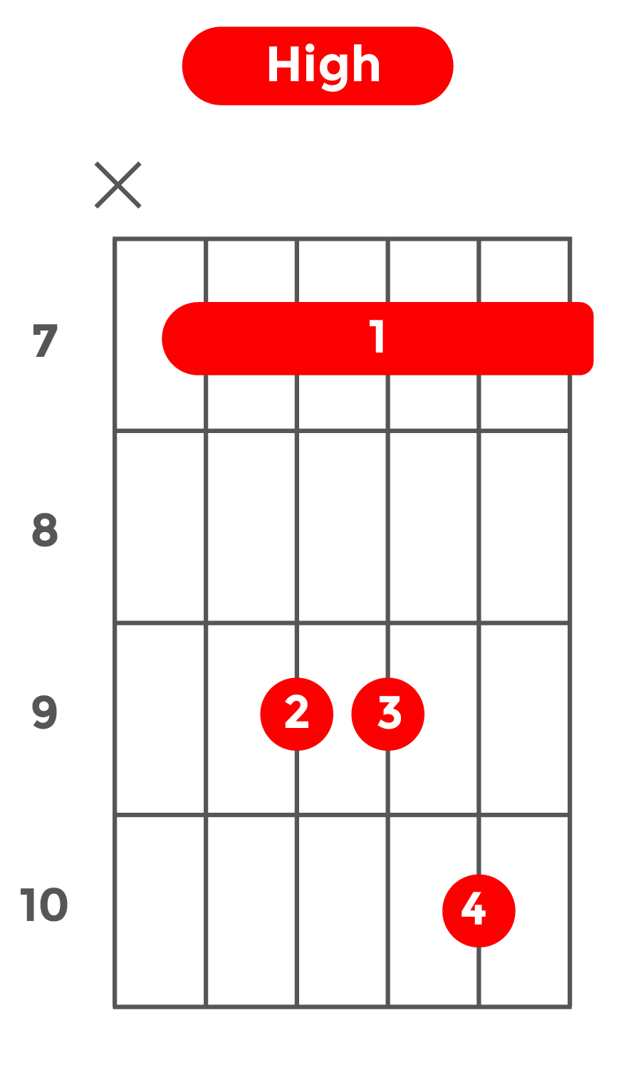 sus4_ハイポジション