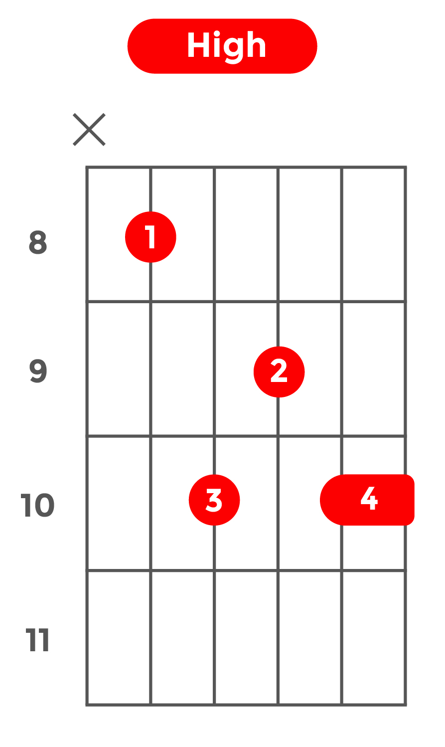 maj7(13)_ハイポジション