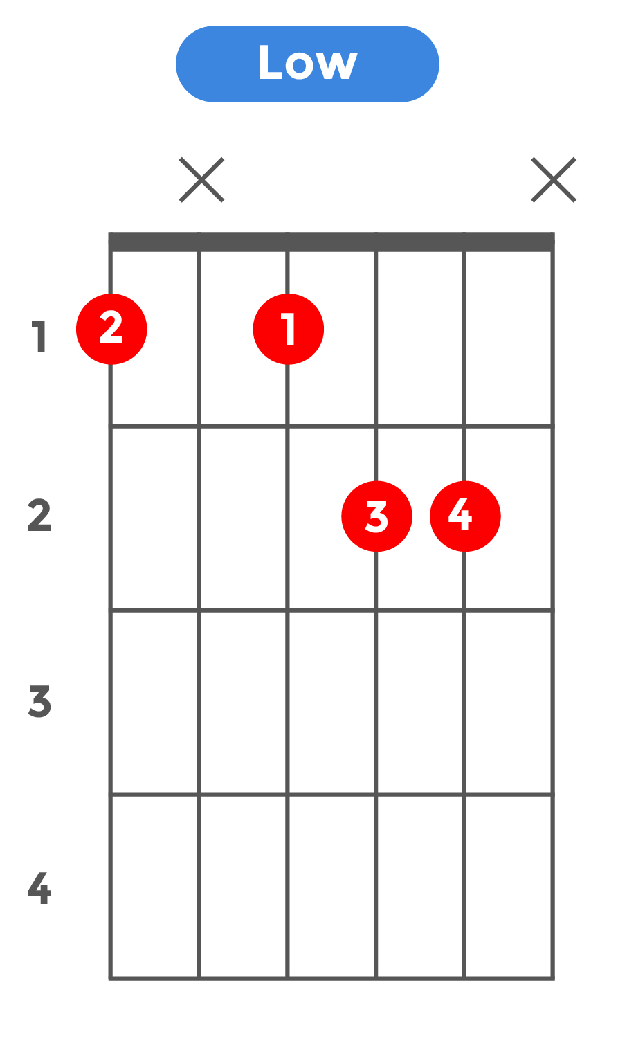 7b13_ローポジション