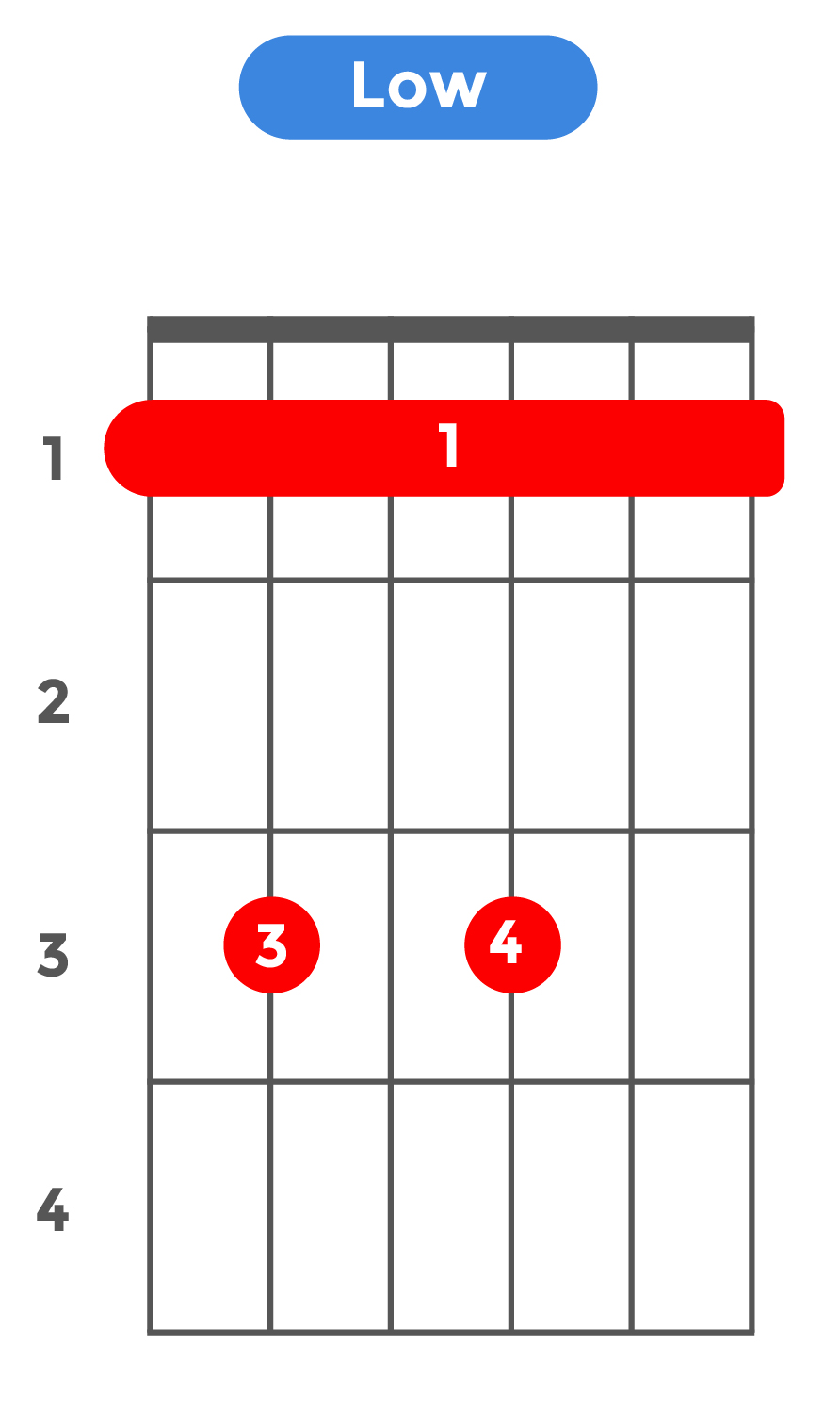 7sus4_ローポジション