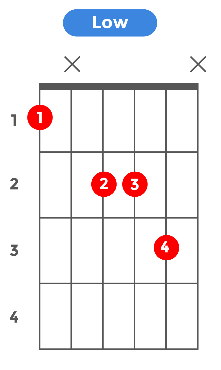 maj7(13)_ローポジション