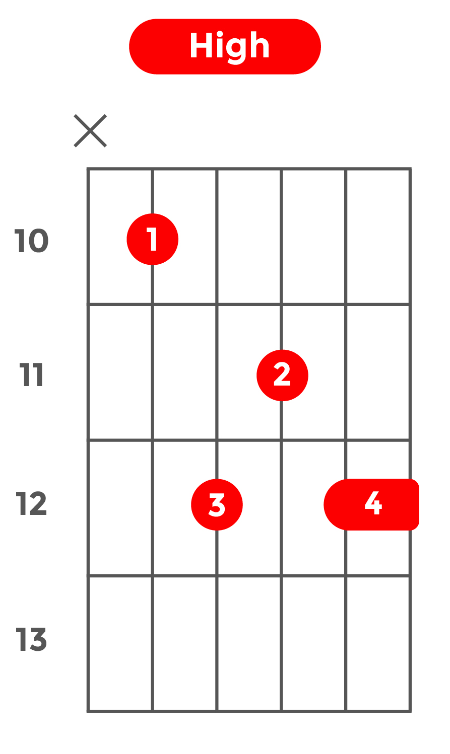 maj7(13)_ハイポジション