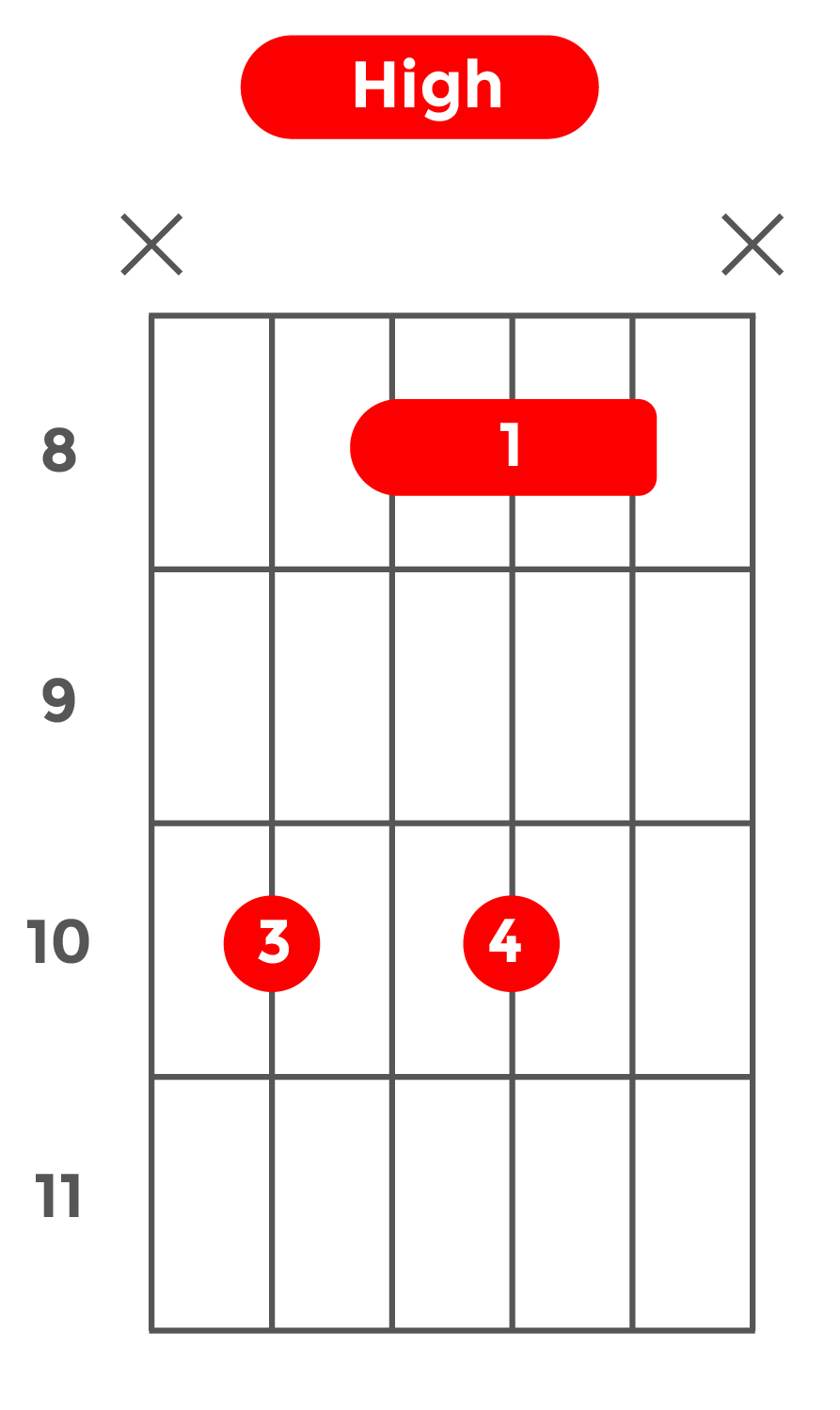 minor7_ハイポジション