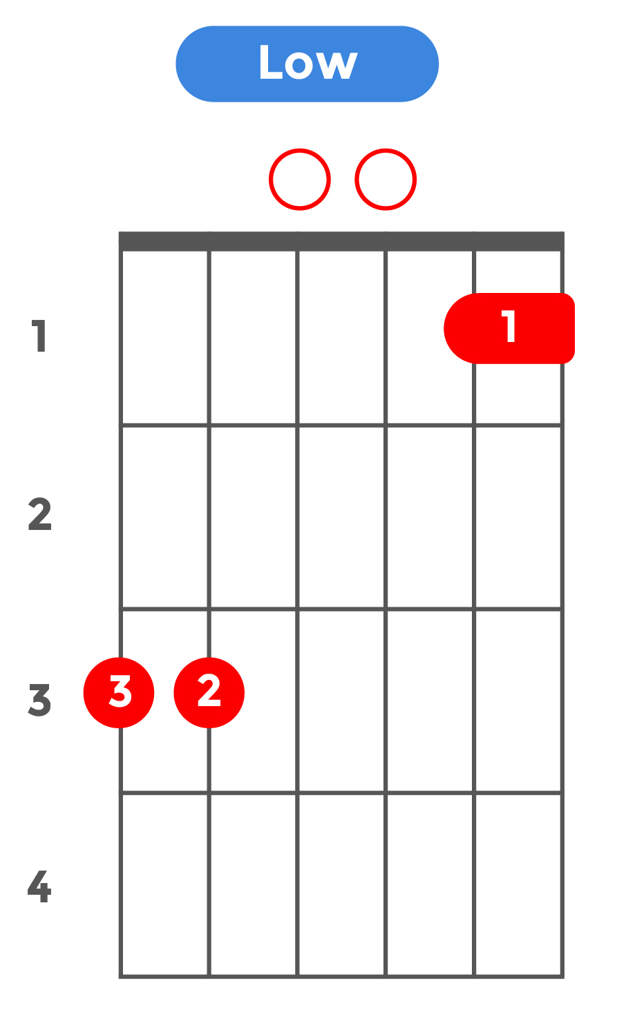 7sus4_ローポジション