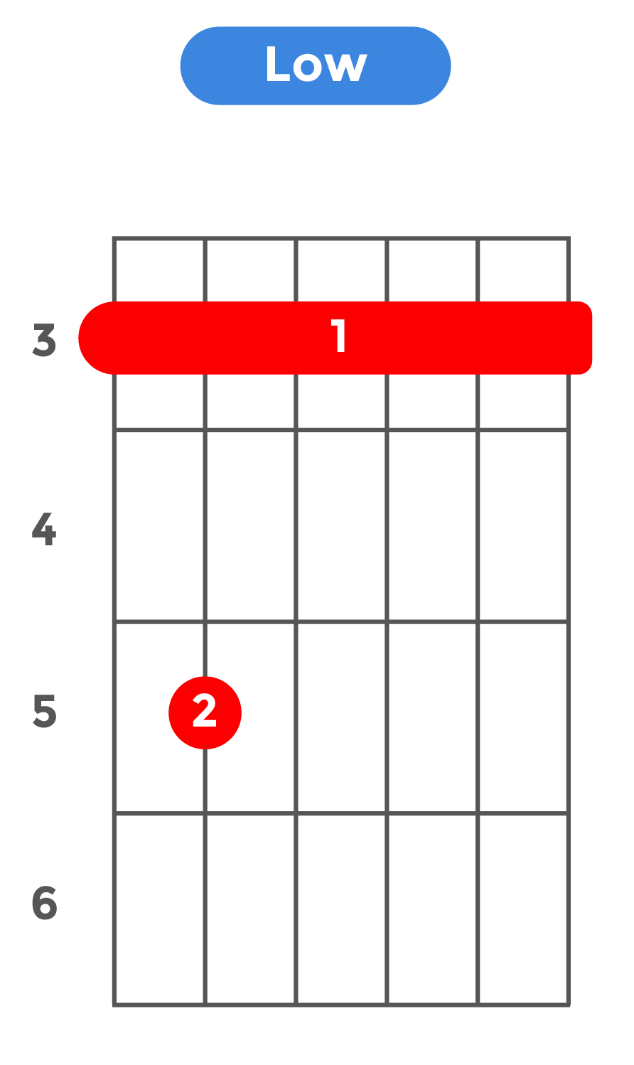 minor7_ローポジション