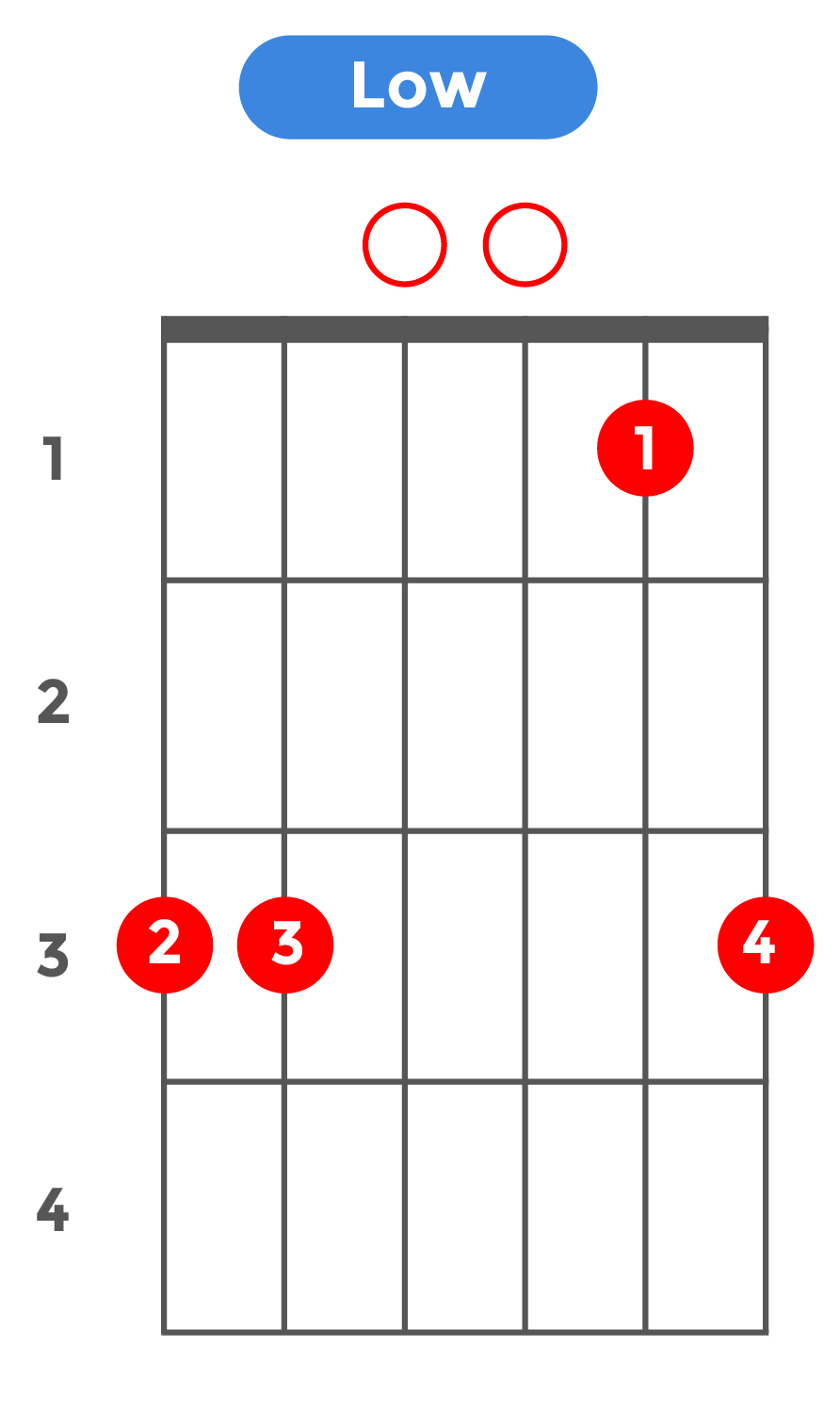 sus4_ローポジション