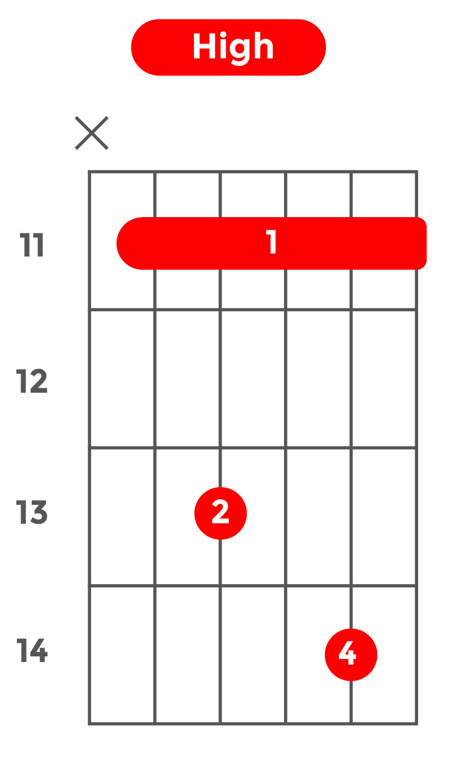 7sus4_ハイポジション