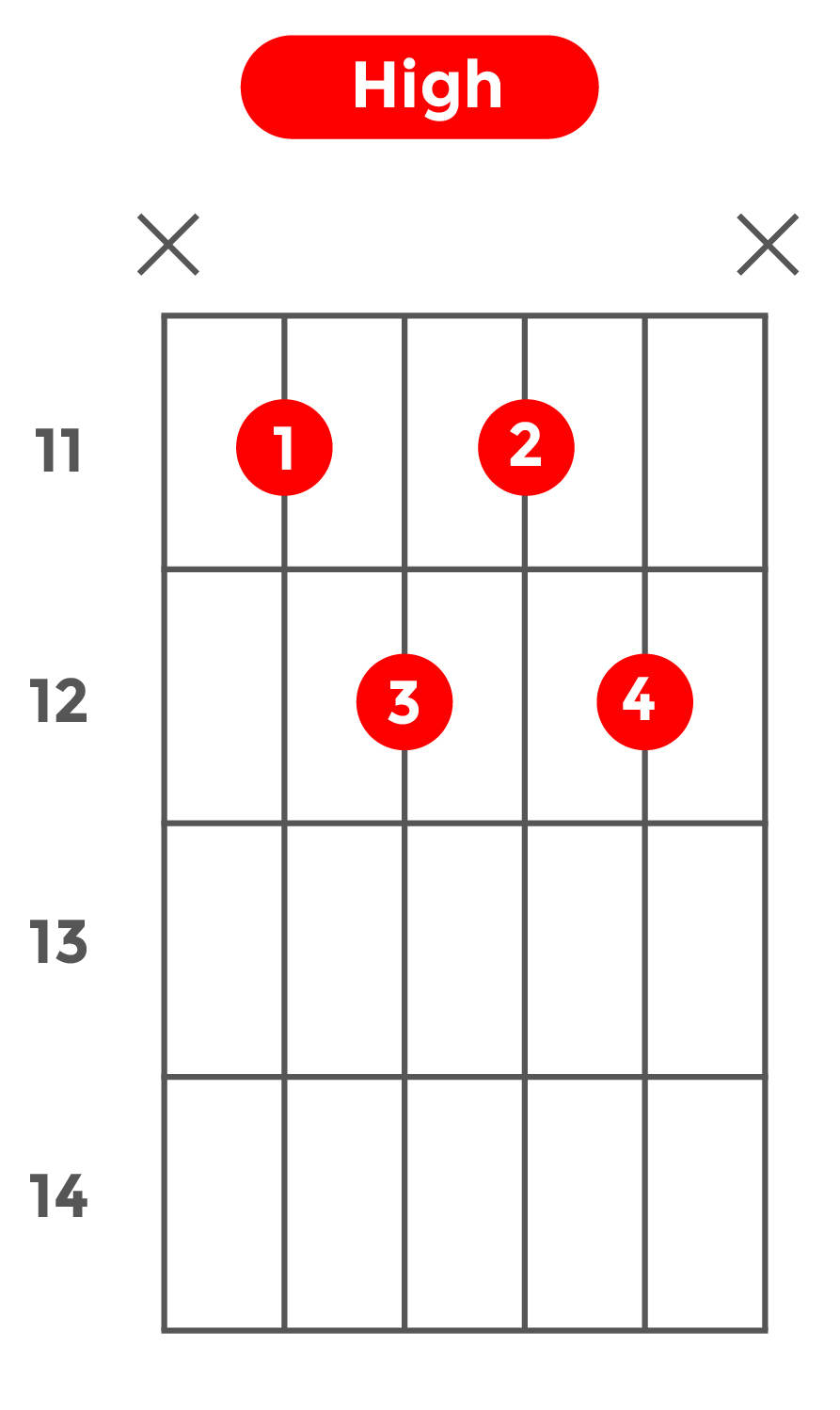 m7b5_ハイポジション