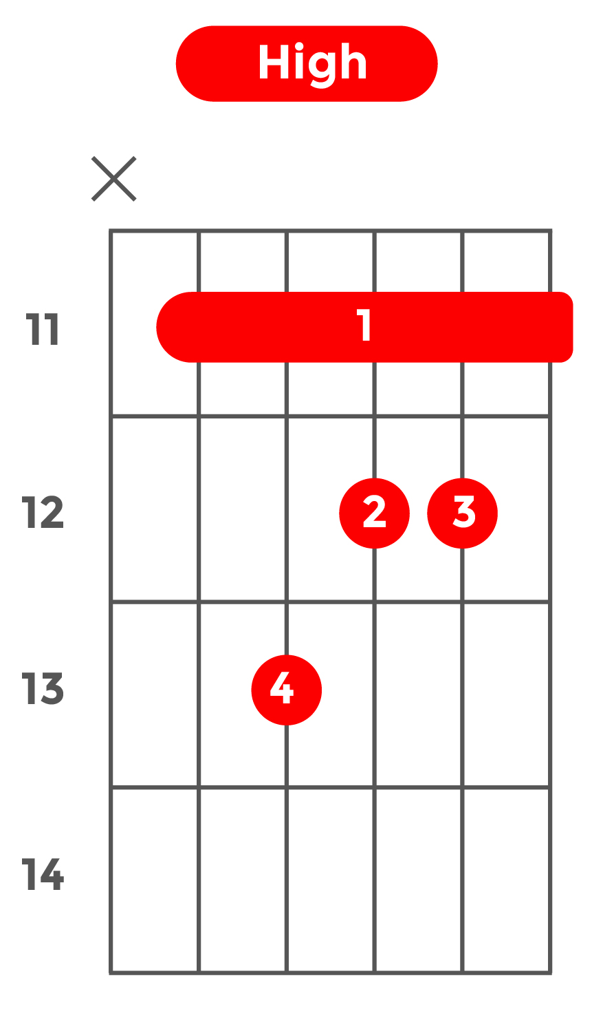 mM7_ハイポジション