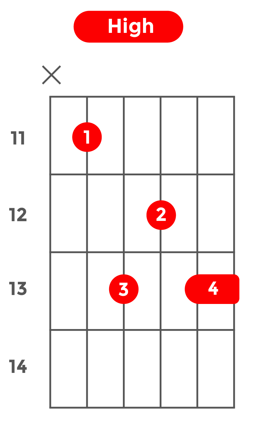 maj7(13)_ハイポジション