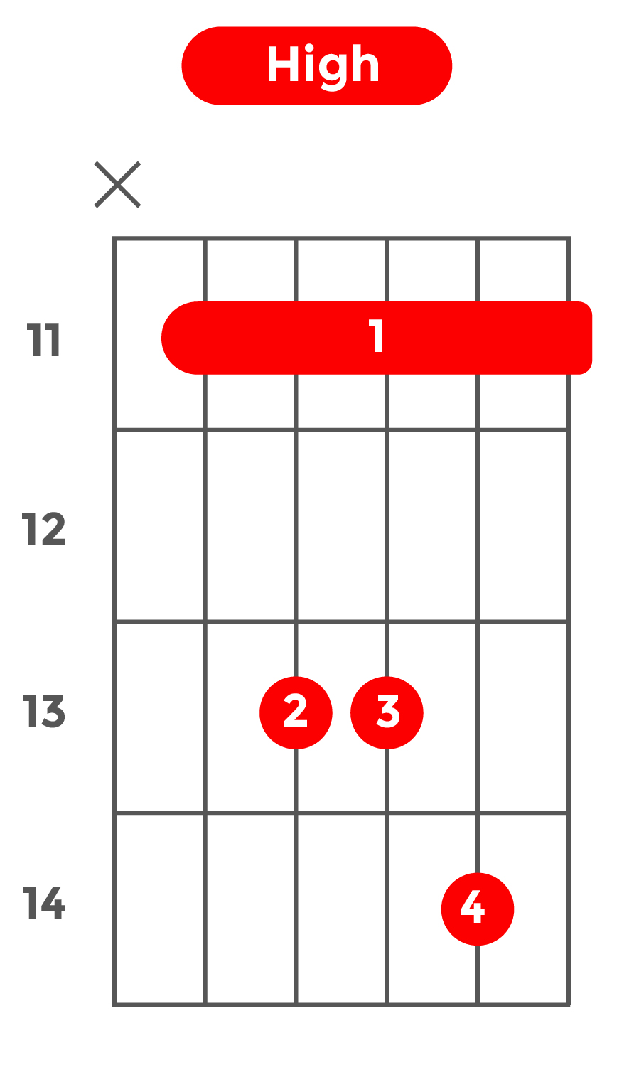 sus4_ハイポジション