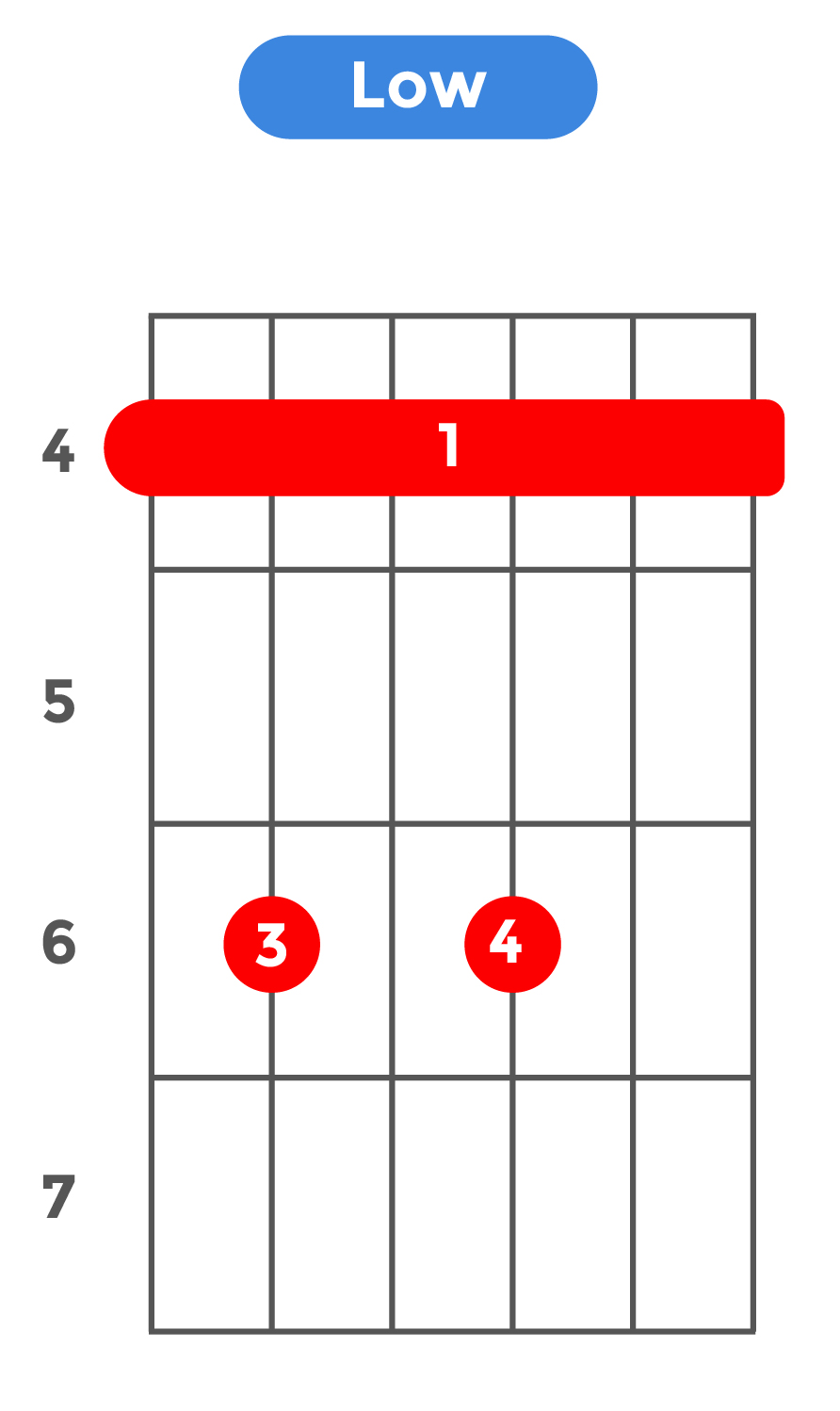 7sus4_ローポジション