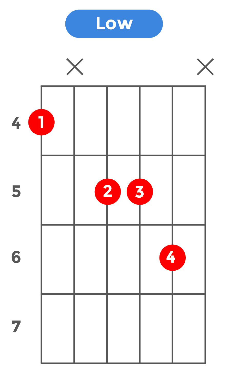 maj7(13)_ローポジション