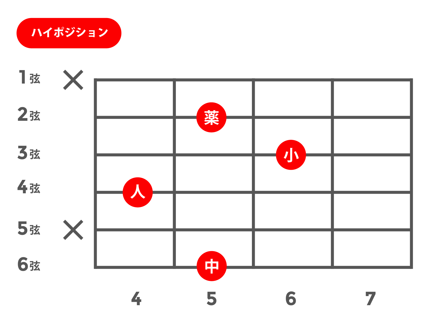 6(シックス)_ハイポジション