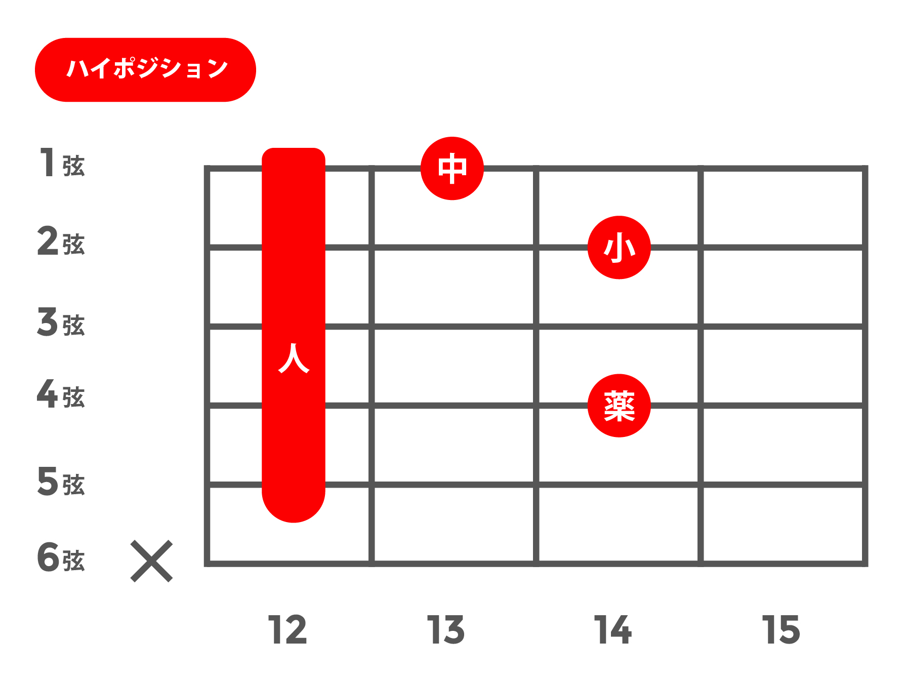 7b13(セブンスフラットサーティーンス)_ハイポジション