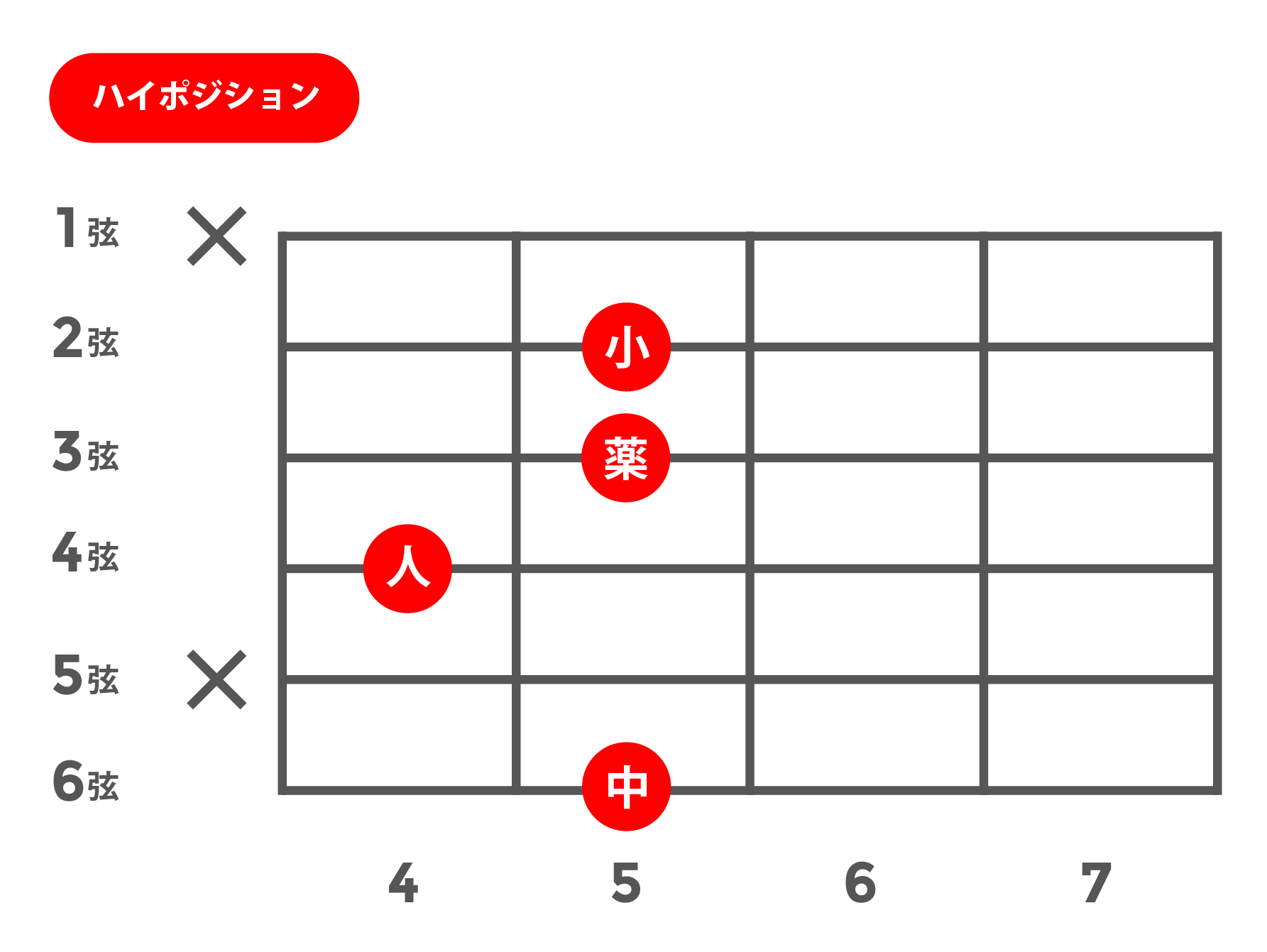 m6(マイナーシックス)_ハイポジション