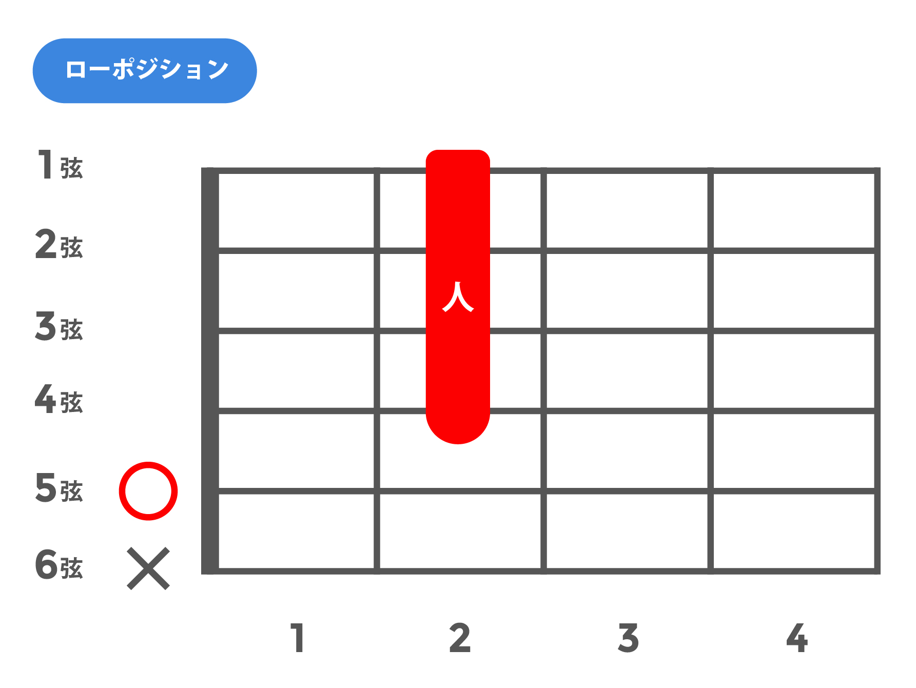 6(シックス)_ローポジション