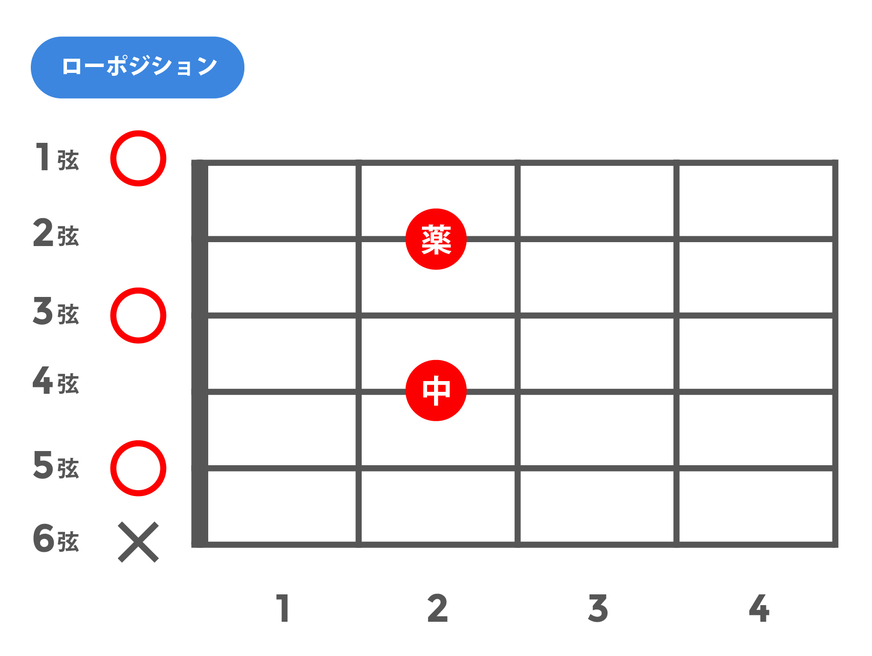 7(セブンス)_ローポジション