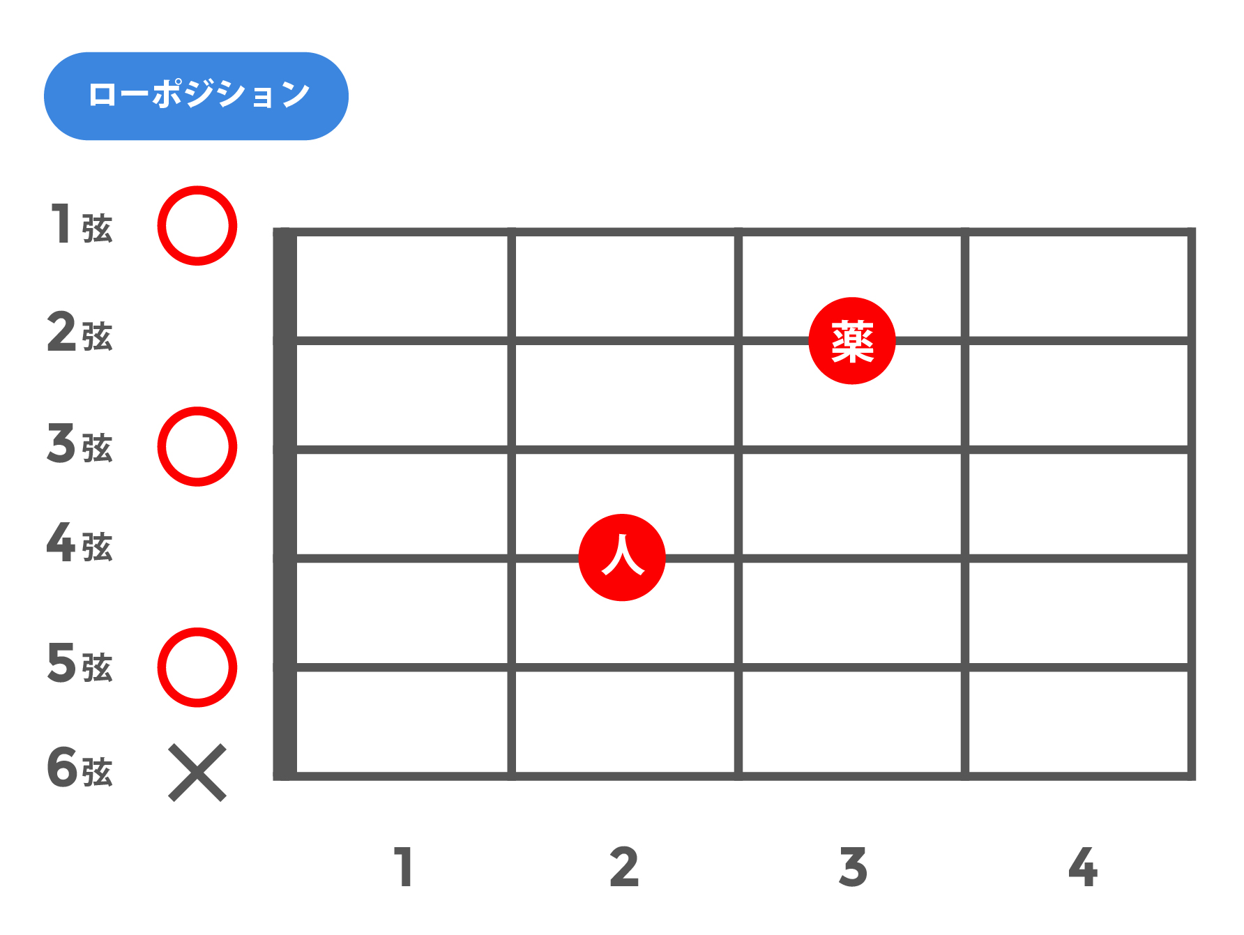 7sus4(セブンスサスフォー)_ローポジション