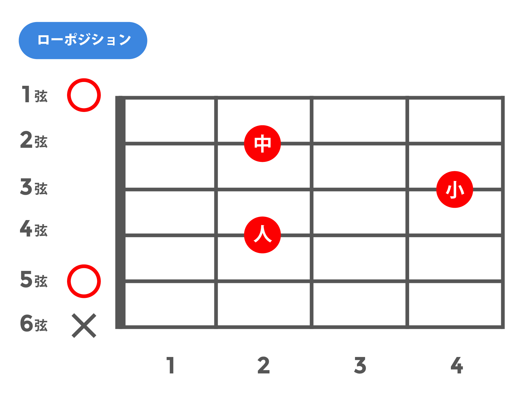 add9(アドナインス)_ローポジション