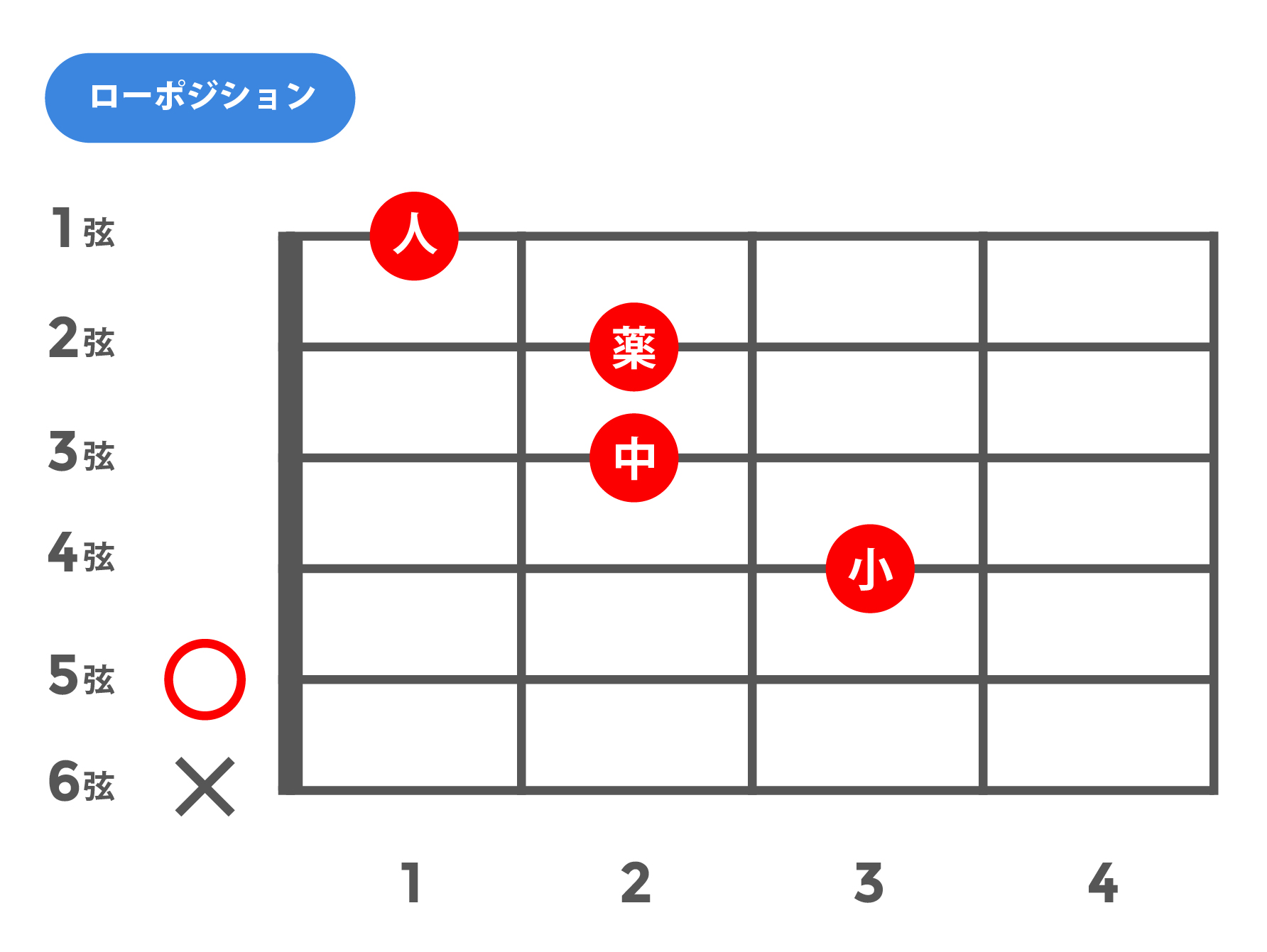 aug(オーギュメント)_ローポジション