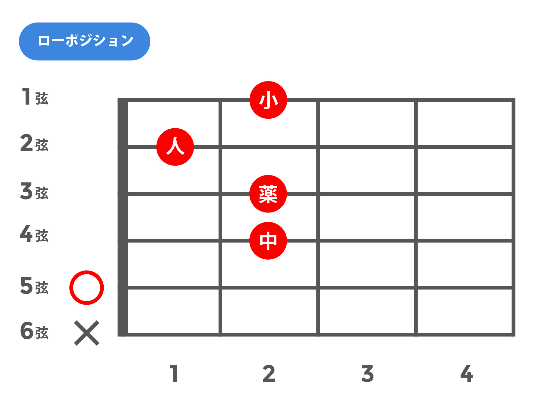 m6(マイナーシックス)_ローポジション