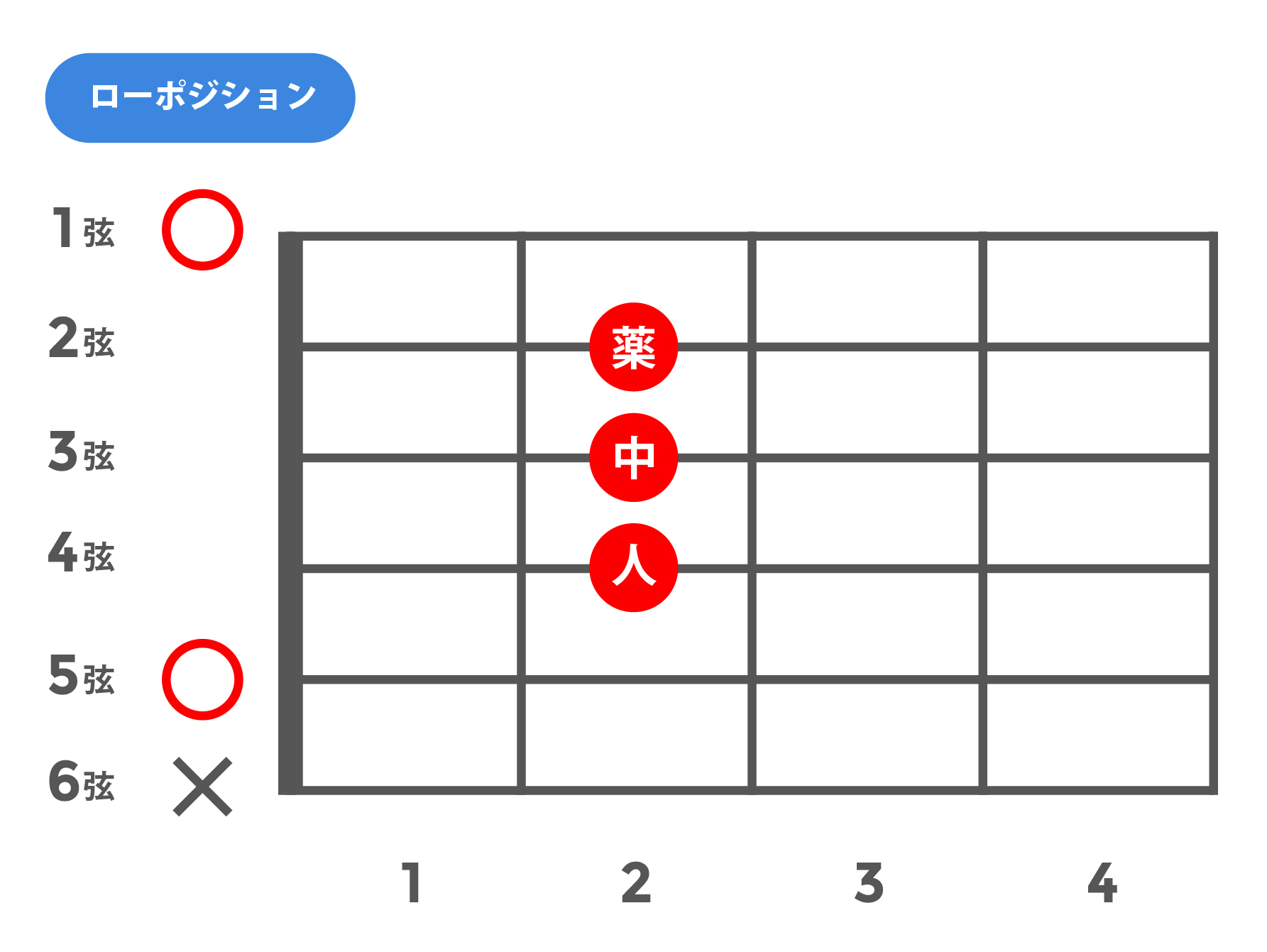 M(メジャー)_ローポジション