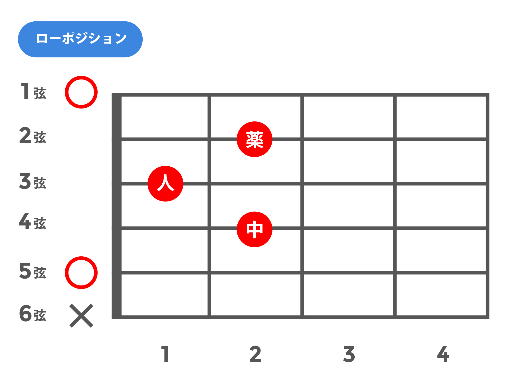 maj7(メジャーセブンス)_ローポジション