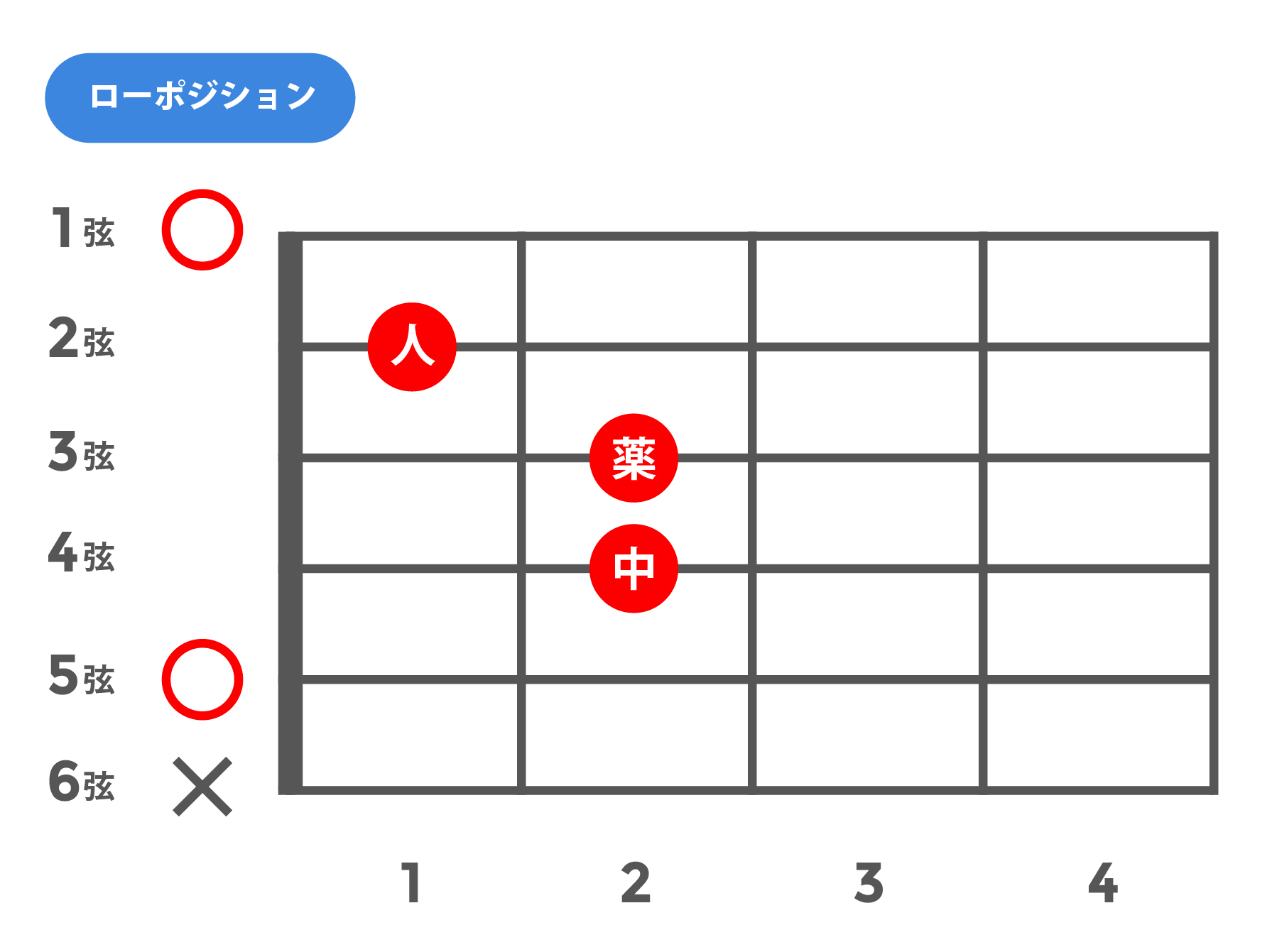 m(マイナー)_ローポジション